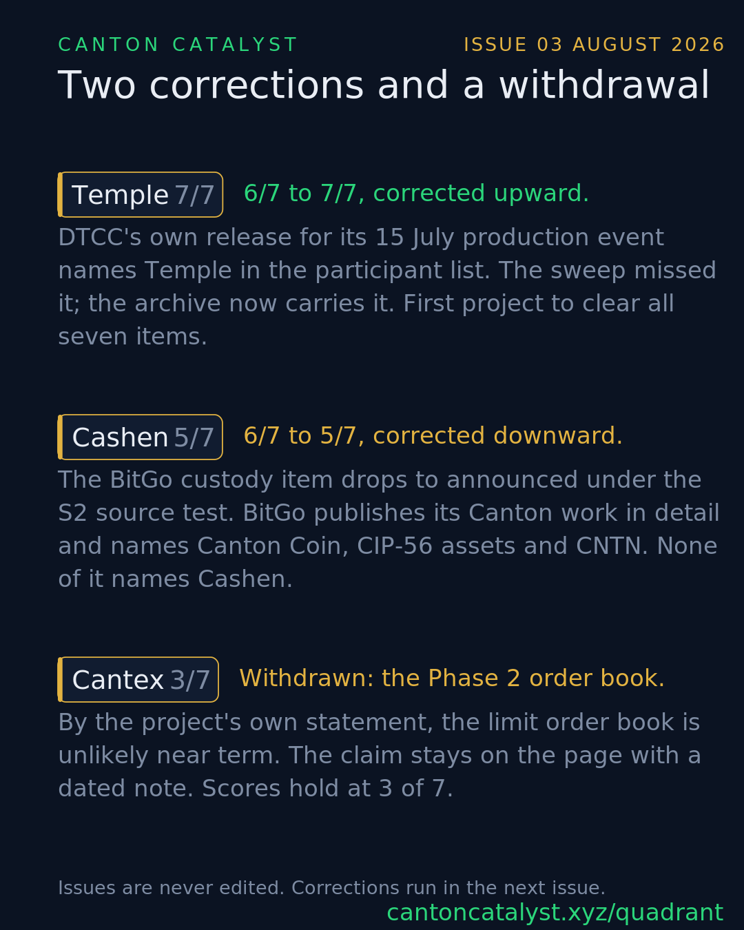Issue 03 changes frame showing the Temple correction upward, the Cashen correction downward, and the Cantex withdrawal